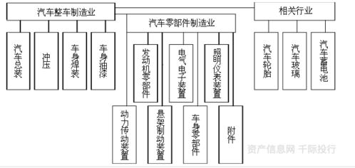 汽車零部件行業(yè)價值深度解析 從產業(yè)鏈視角看增長機遇與挑戰(zhàn)